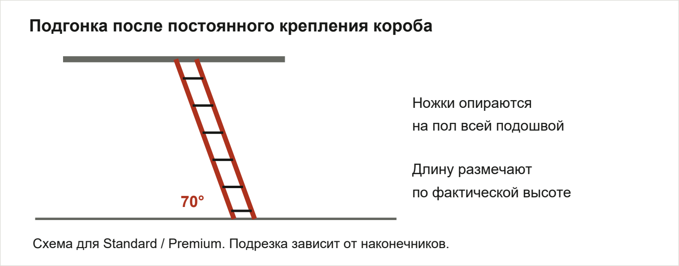 Положение лестницы Standard / Premium после подгонки: угол 70° и полная опора ножек на пол.